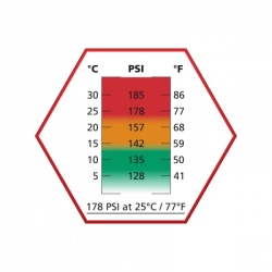 Plyn ULTRAIR Red Power Gas (178 PSI) - 570ml